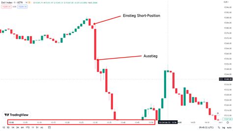 Besten Daytrading Strategien Um Profitabel Zu Handeln