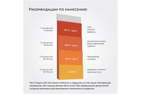 Термостойкая краска для металла, печей, мангалов, радиаторов, дымоходов ...