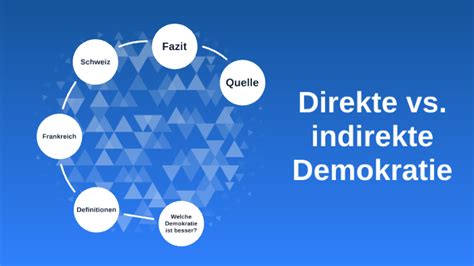 Direkte Vs Indirekte Demokratie By Nicolai On Prezi