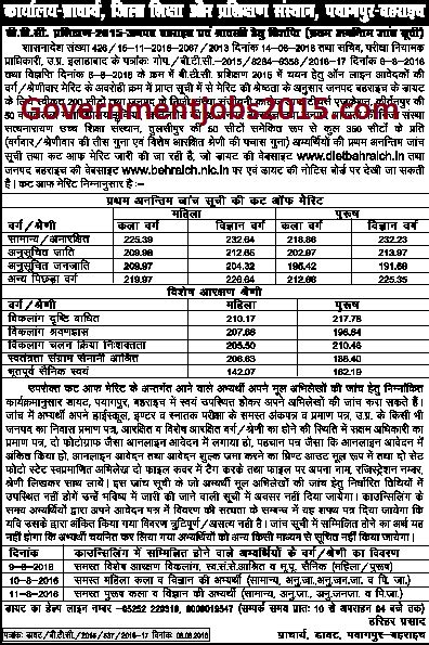 Btc Cut Off Merit Counselling Schedule District Wise