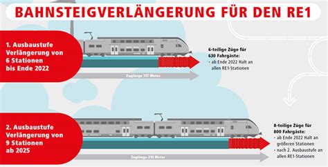 Lok Report Brandenburg Bahnsteigverl Ngerungen An Sechs Re Stationen