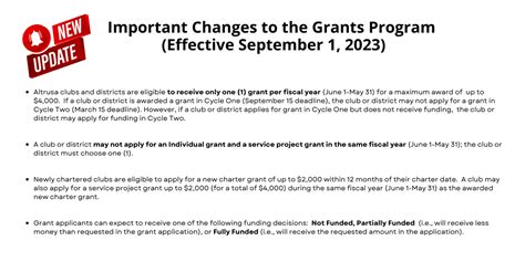 Grant Program Changes Altrusa International Foundation