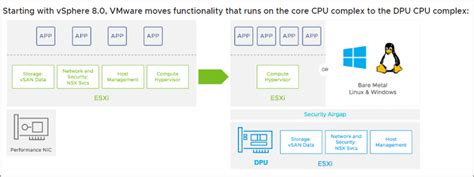 VCP DCV On VSphere 8 X Objective 1 11 Describe VMware VSphere