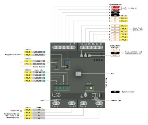 Arduino OPTA WiFi