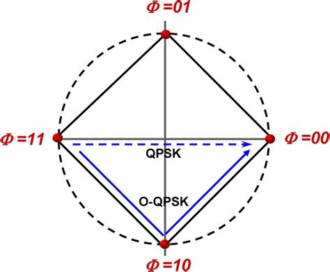 Bpsk Constellation Diagram