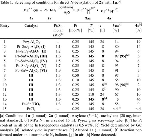 Table 1 from Pt Sn γ Al2O3 catalyzed highly efficient direct synthesis