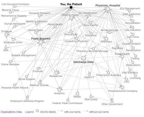 Medicaring Communities