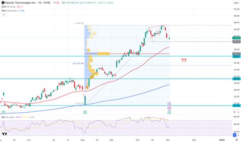 PLTR Stock Forecast 2024 Palantir Q3 Performance And Outlook