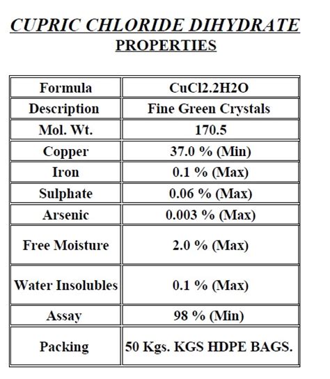 Cupric Chloride Dihydrate – GANESH CHEM INDUSTRIES PRIVATE LIMITED