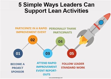 Five Simple Ways Leaders Can Support Lean Activities American Lean