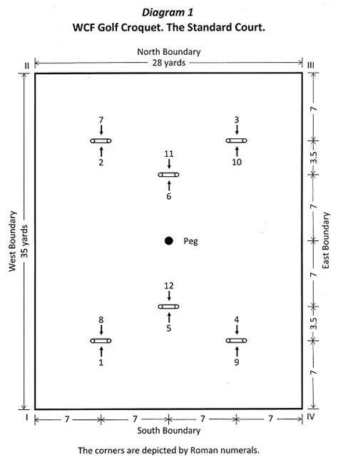 Enfield Croquet Club Golf Croquet