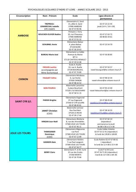 Actualiser 67 Imagen Annuaire Psychologue Scolaire Fr Thptnganamst