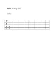 Lab Centripetal Force Docx Phy Lab Centripetal Force Data