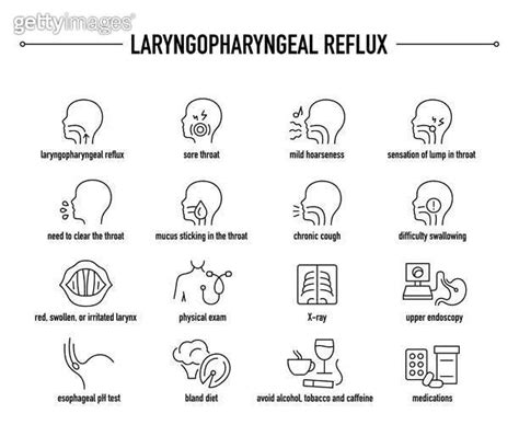 Laryngopharyngeal Reflux Symptoms Diagnostic And Treatment Vector Icon