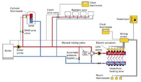 Typical Central Heating System Diagram