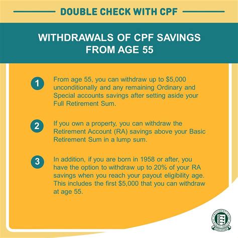 Cpfb Quick Facts On Housing Withdrawals And Cpf Life