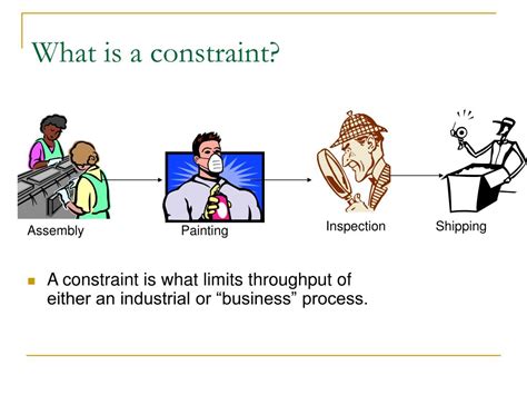 Ppt Introducing Theory Of Constraints In An Mpa Course Powerpoint