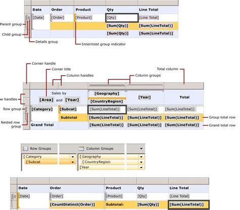 Sql Server Reporting Servicesssrs Tips Tablix Data Region In Ssrs