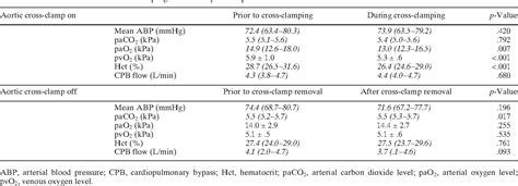 Table 2 From Impact Of Intraoperative Events On Cerebral Tissue