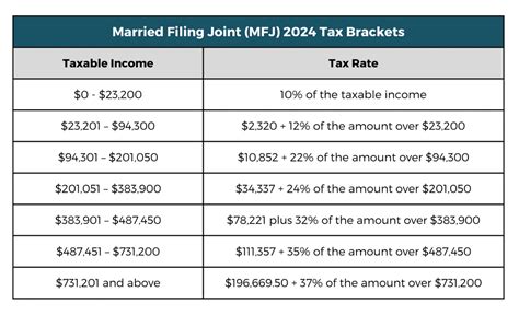 2024 Tax Code Changes Everything You Need To Know