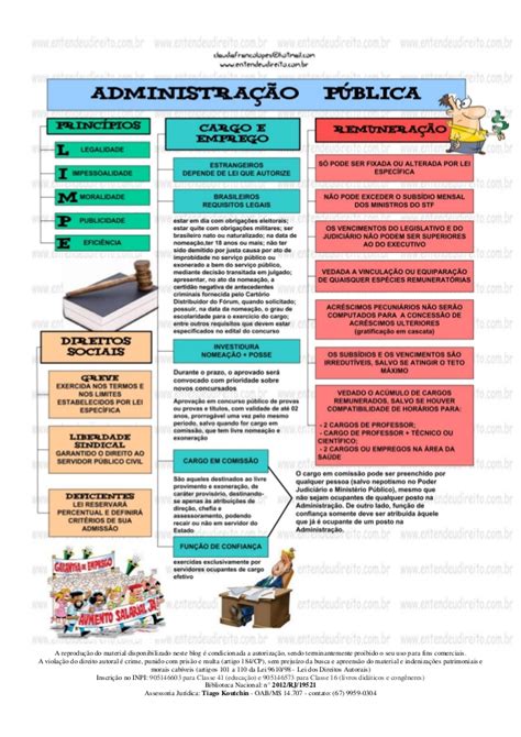 esquemas mapas mentais administrao pblica 1 638 Gestão Pública