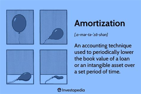 What Is An Amortization Schedule How To Calculate With Formula