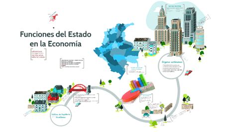 Funciones Del Estado En La Economía By Eduardo Amortgui On Prezi