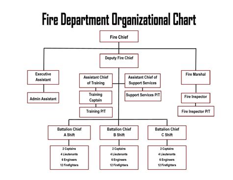 Current Fdny Organizational Chart