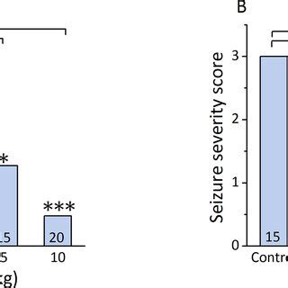 Effects Of Different Doses Of LPS On Reducing The Incidence Of SIRA