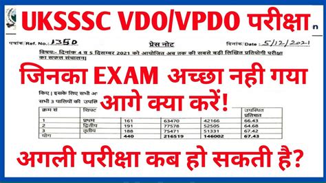 UKSSSC VDO VPDO Exam 2021 अब आग क परकषओ क कस तरह स तयर