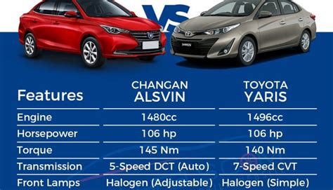 Alsvin Vs Yaris Pakwheels Blog