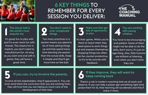 6 Key Things To Remember For Every Session You Deliver Infographic