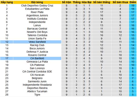 Nhận định Soi Kèo Ca Banfield Vs Velez Sarsfield 07h15 Ngày 123 3