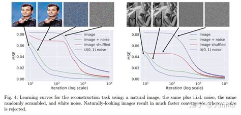 Cnn Deep Image Prior Csdn