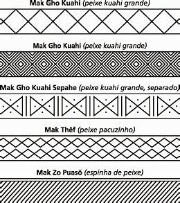 Simbolos Indigenas Brasileiros E Seus Significados