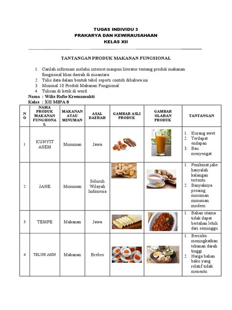 Contoh Produk Makanan Fungsional 51 Koleksi Gambar