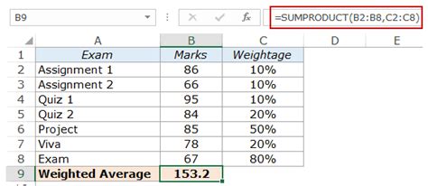 Calculating Weighted Average In Excel Using Formulas