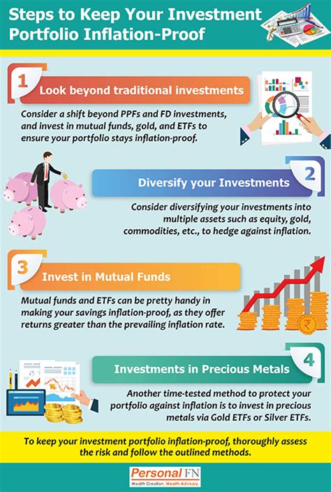 Steps To Keep Your Investment Portfolio Inflation Proof