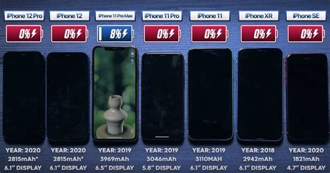 Comparativa De Batería De Todos Los Iphone De Apple