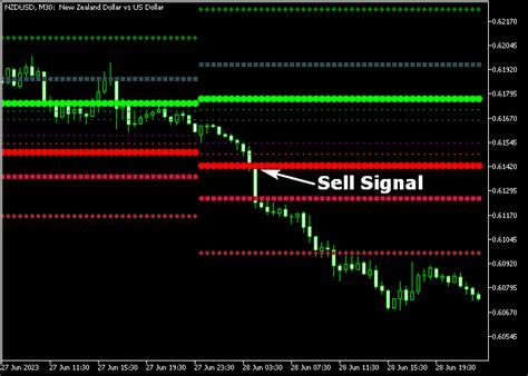 Camarilla Pivot Points Indicator For Mt