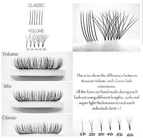 Volume Volume Hybrid And Classic Eyelash Extensions Whats The Differe