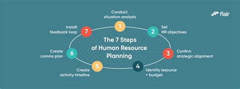 Human Resources Diagram What It Is How To Create One And Four Examples