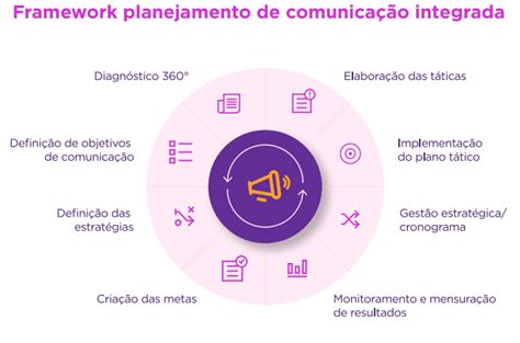 Plano Integrado De Comunicacao