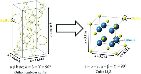 Crystal structures representing the phase transformation of the... | Download Scientific Diagram