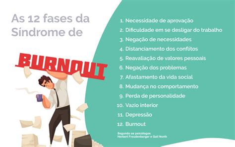 S Ndrome De Burnout O Que Causas Principais Sintomas E Tratamento