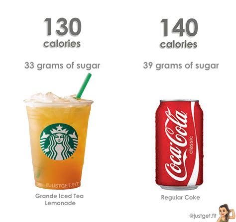 Sugar vs. Sugar (Ice Tea vs. Coke) | Just Get Fit