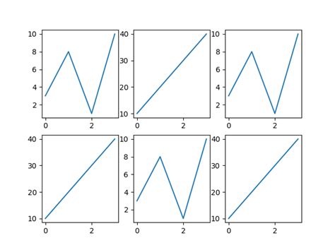 Matplotlib Subplots