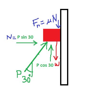 A Block Is Pressed Against A Vertical Wall By A Force This Force Can