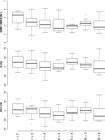 Scielo Brasil Genetic Diversity And Heterotic Grouping Of Sorghum