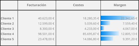 Cómo Calcular De Forma Sencilla Los Márgenes De Beneficio